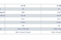 cc175-spec-min