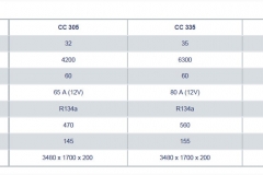 cc305-table-min